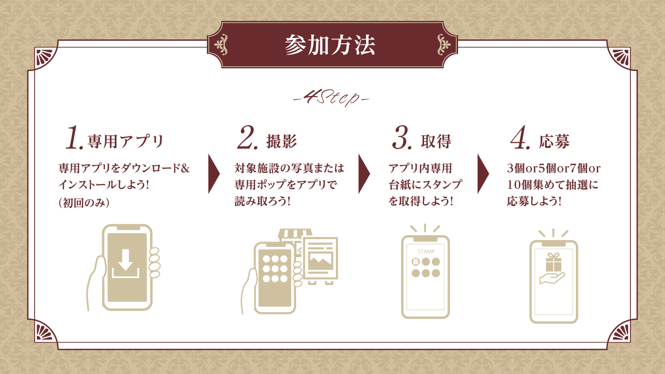 参加方法